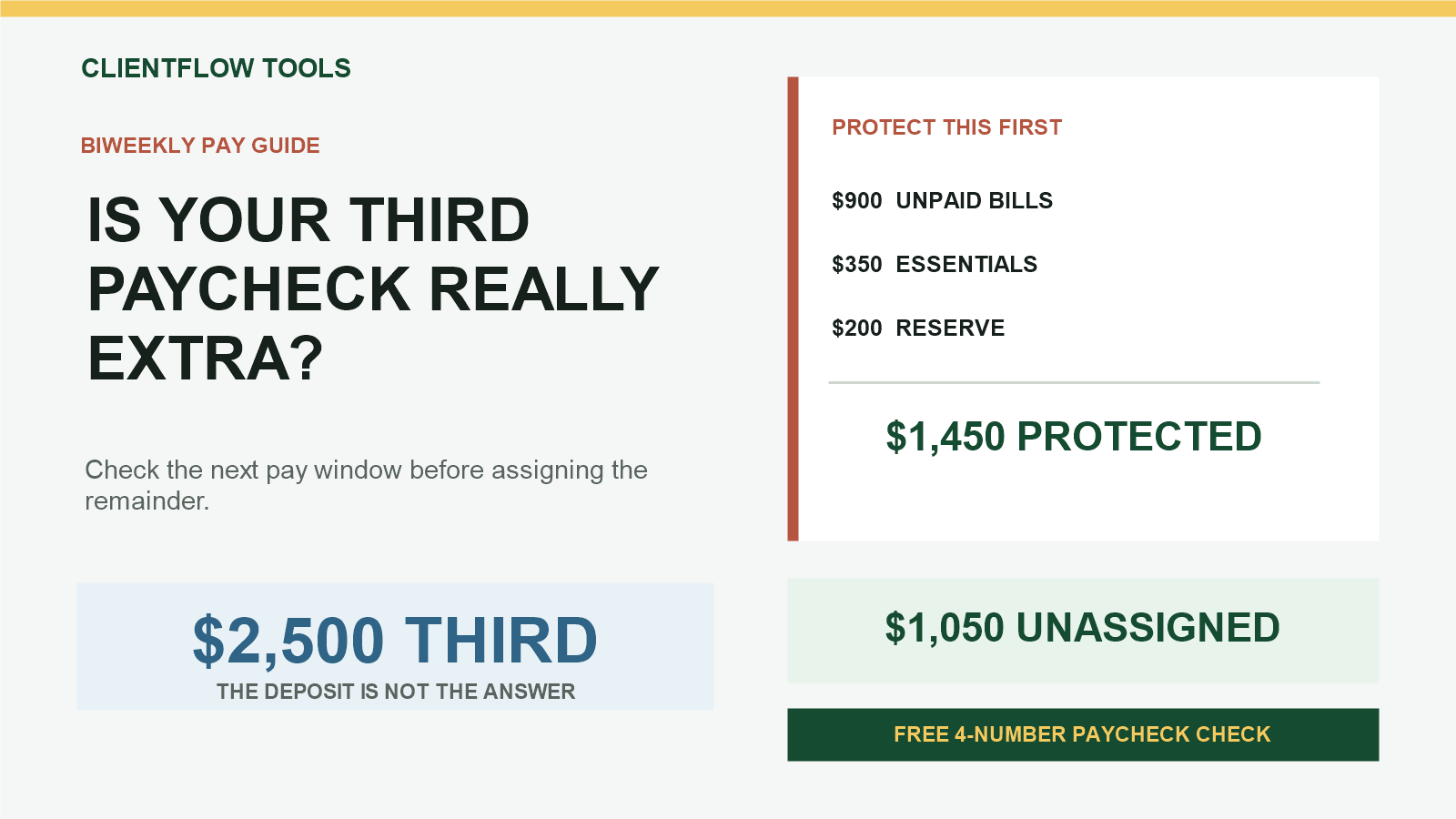Third paycheck example that protects unpaid bills, essentials, and a reserve before assigning the remainder