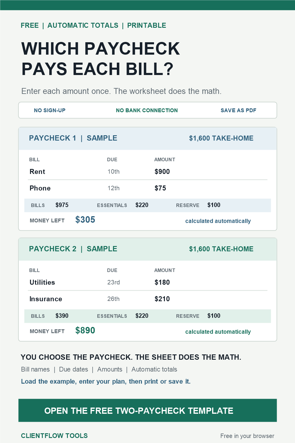 Free biweekly budget template with two paycheck columns, automatic bill totals, and money left