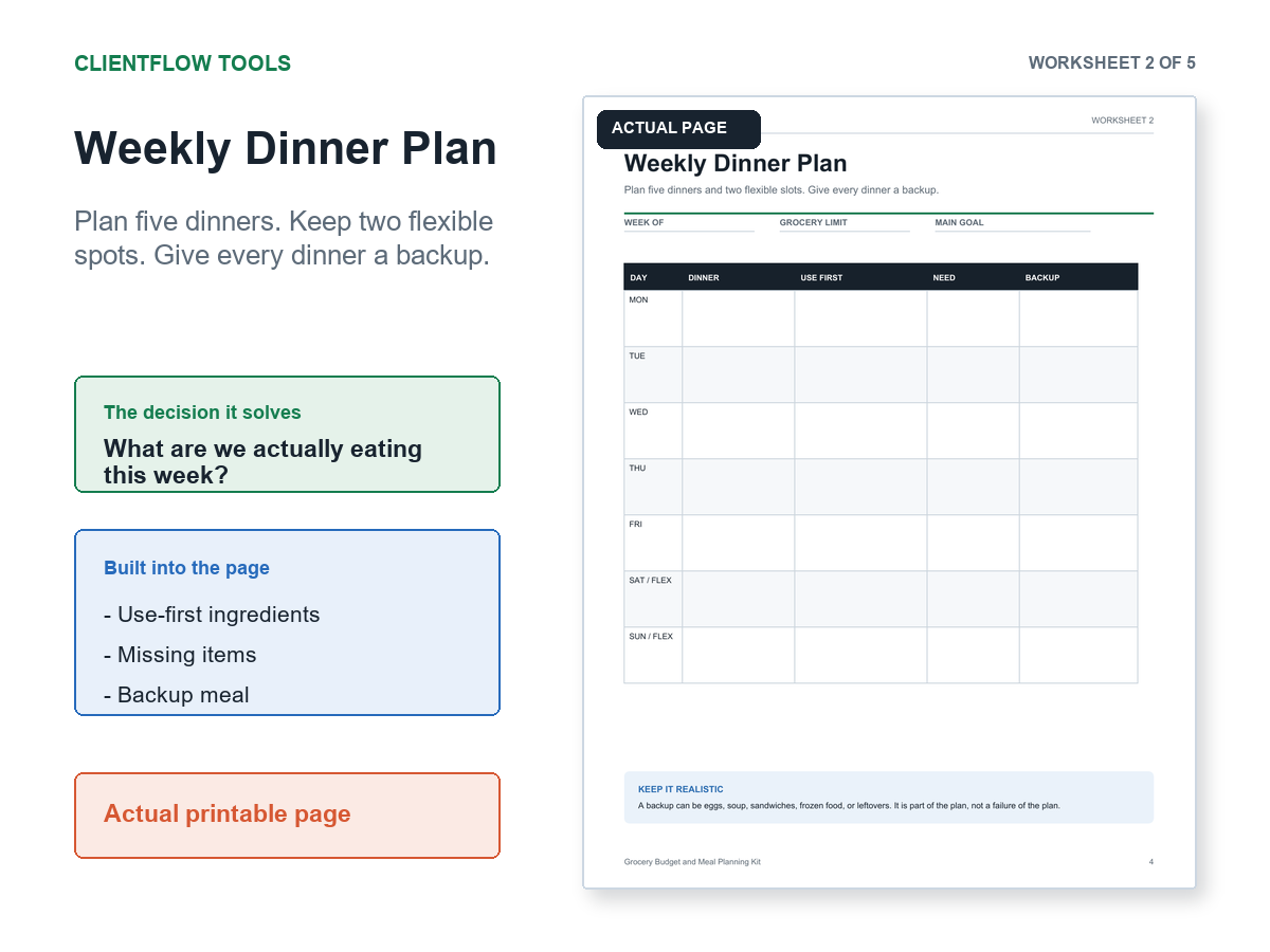 Actual weekly dinner plan worksheet with five dinners, flexible spots, use-first ingredients, missing items, and backups