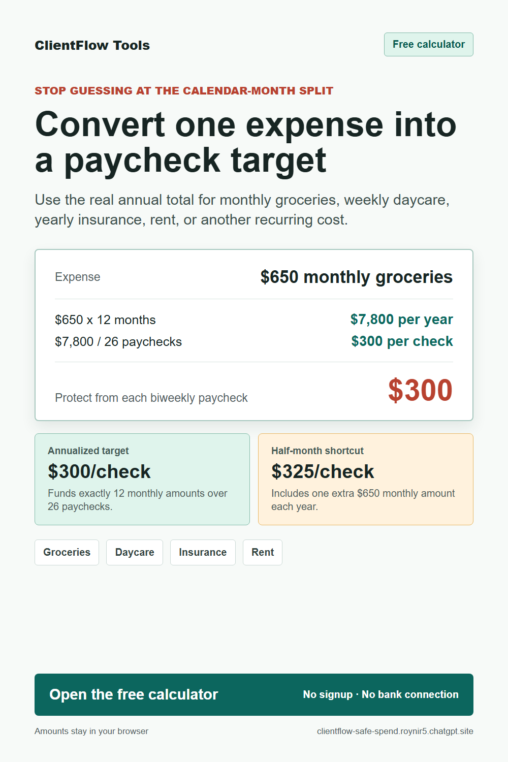 Monthly expense calculator example converting 650 dollars of groceries into 300 dollars per biweekly paycheck