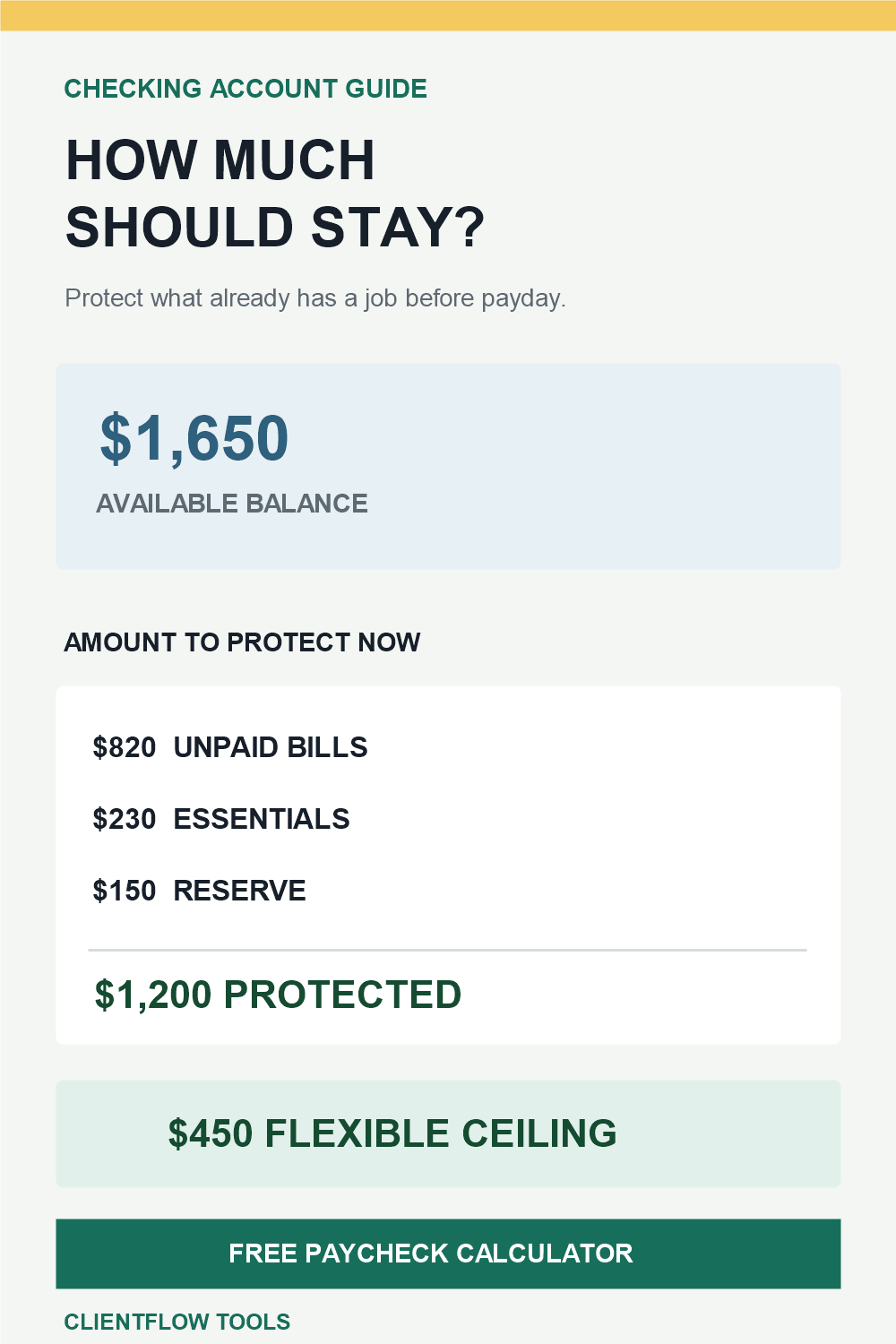 Checking account guide showing a 1,650 dollar available balance, 1,200 dollars protected, and a 450 dollar flexible ceiling