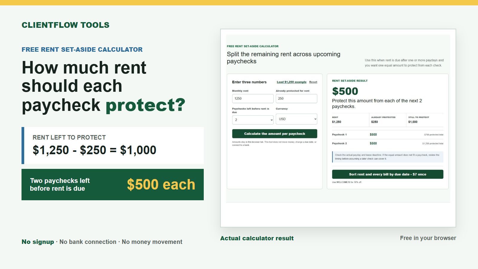Actual rent set-aside calculator showing $1,250 rent, $250 already protected, and $500 from each of two paychecks